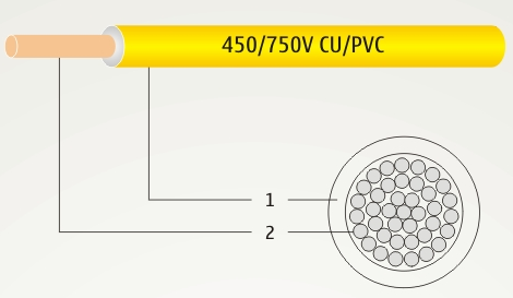 Dây đơn (mềm) CU/PVC - 450/750V, kiểu 6610 TCVN 02